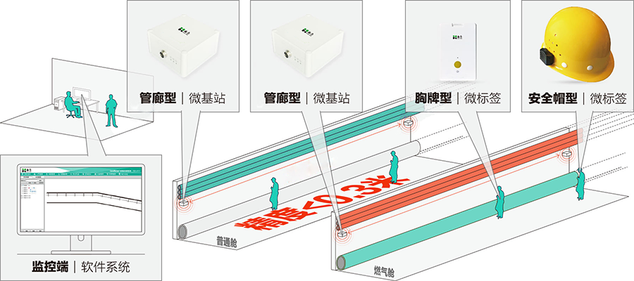 實(shí)時(shí)獲悉現(xiàn)場狀況