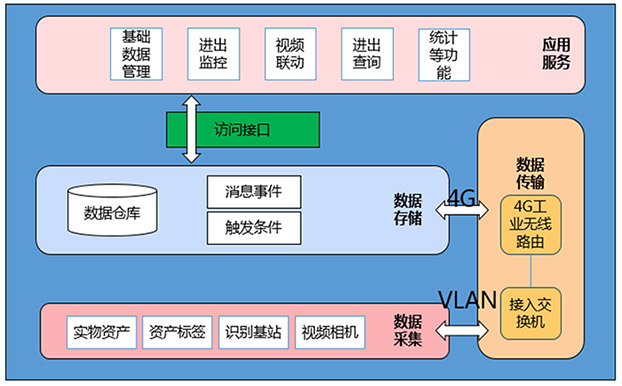 架構(gòu)設(shè)計(jì)