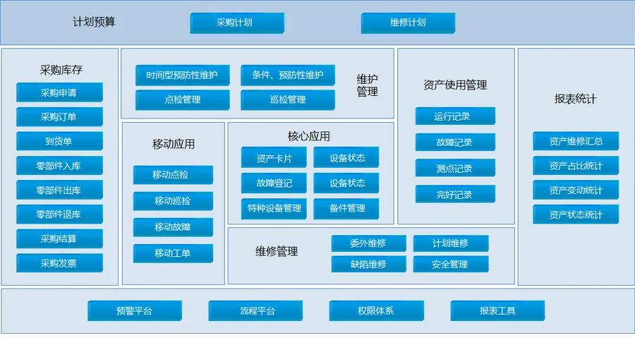 RFID資產(chǎn)管理平臺