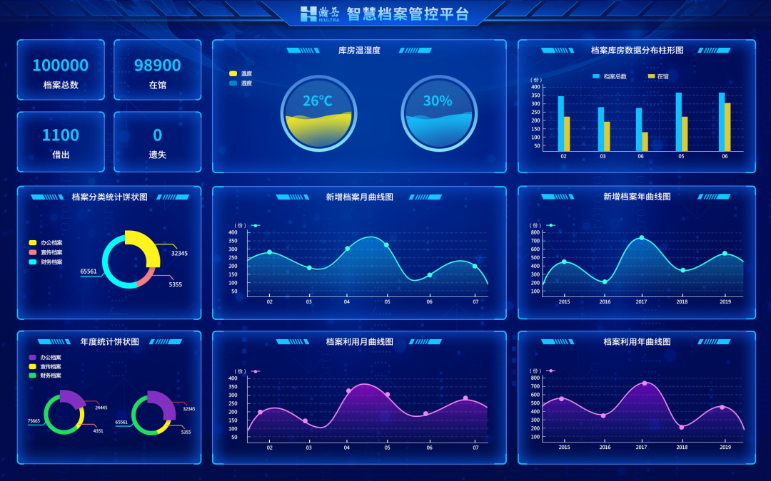 檔案平臺