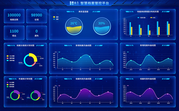 智慧檔案庫(kù)房能做到什么